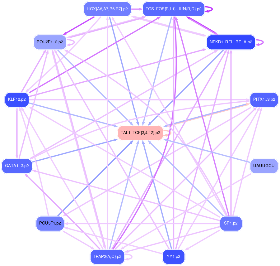 PNG image of the network